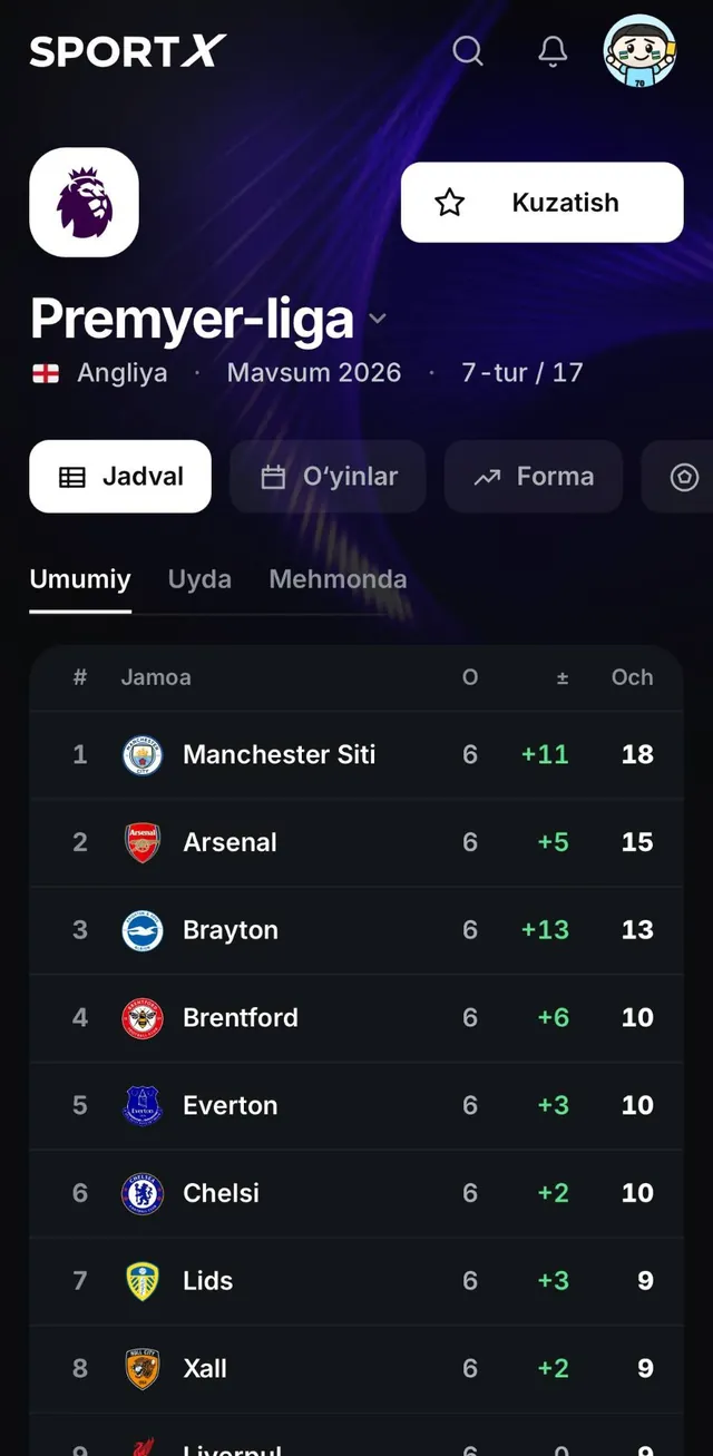 Turnir jadvali: Premyer-liga